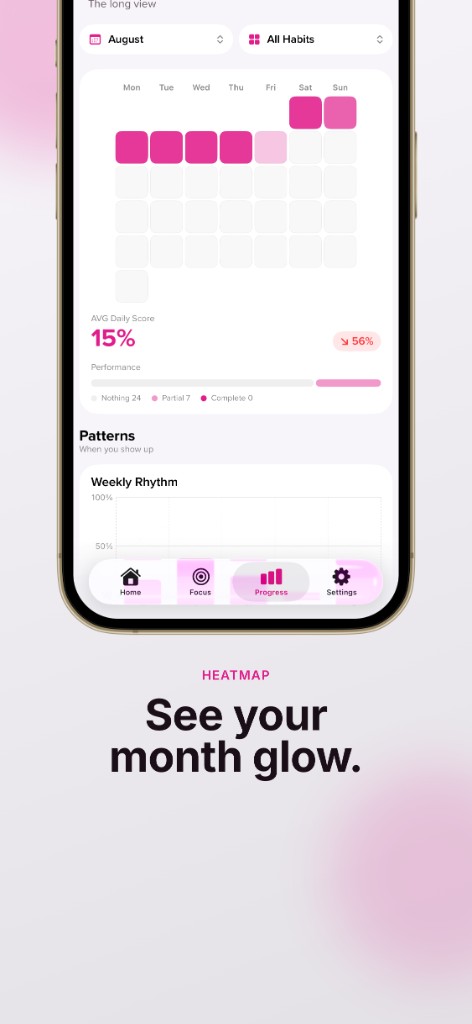 HabitOS monthly heatmap