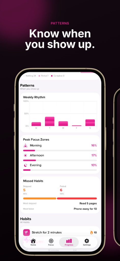 HabitOS patterns and weekly rhythm