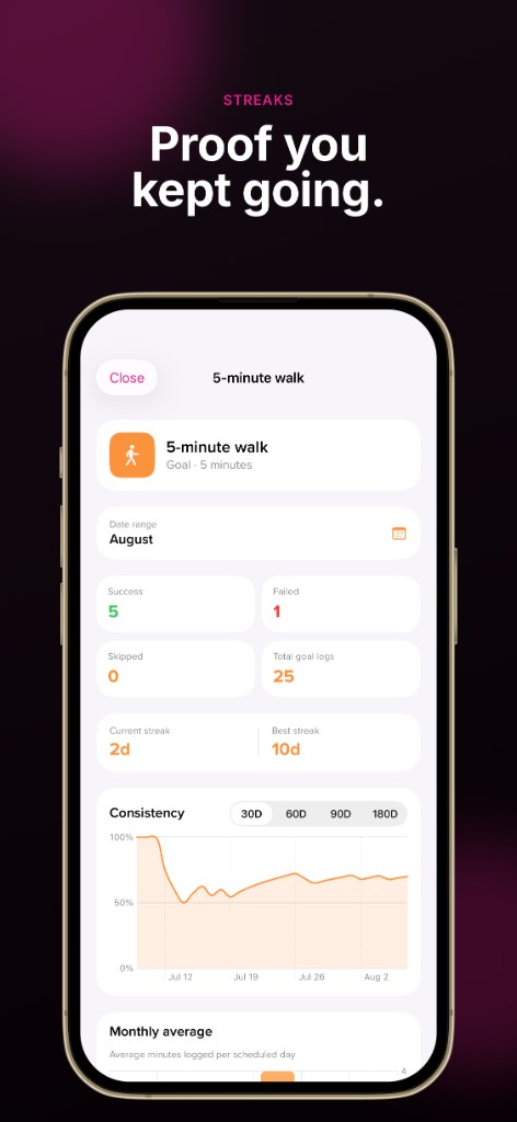 HabitOS streak details and consistency chart
